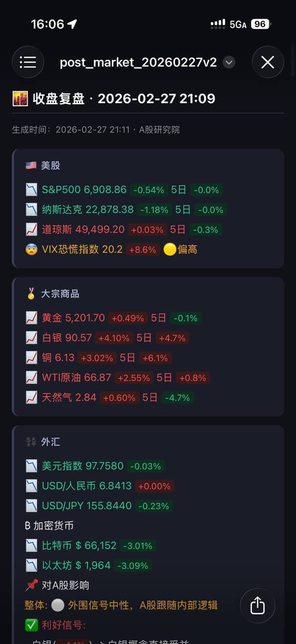 收盘复盘报告-全球市场数据联动
