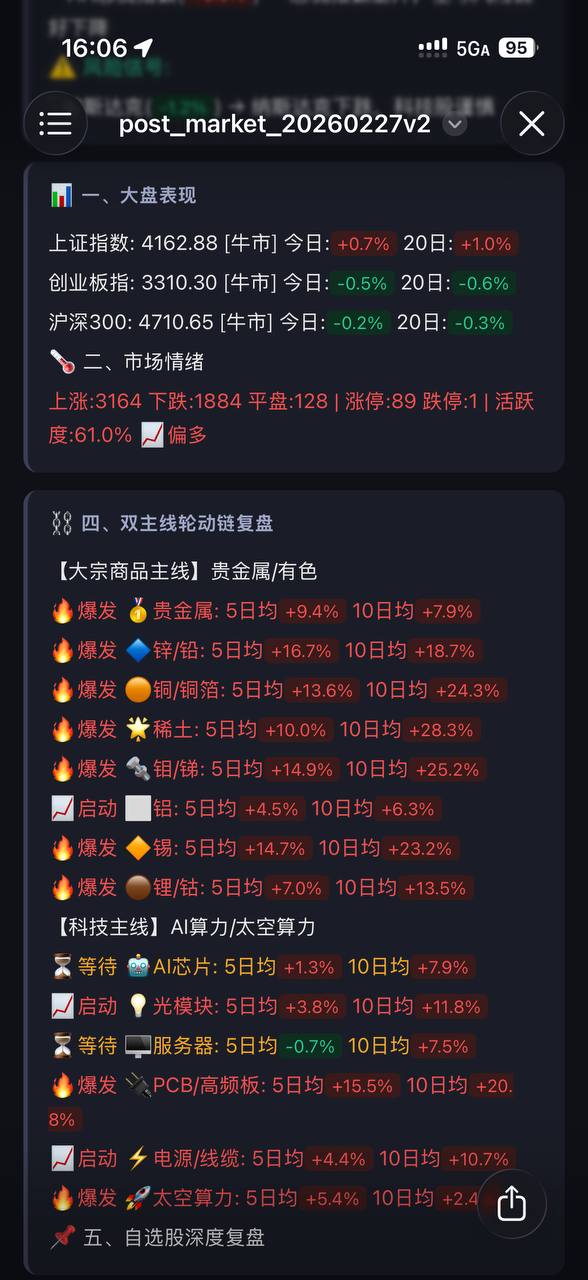 收盘复盘报告-A股双主线轮动链分析