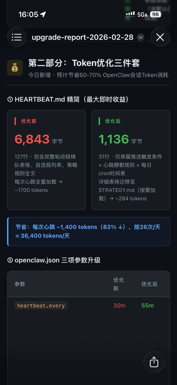 Token消耗优化83%